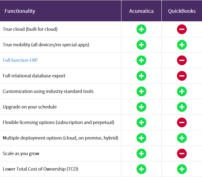 acumatica vs. quickbooks