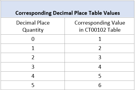 microsoft dynamics gp changing currency